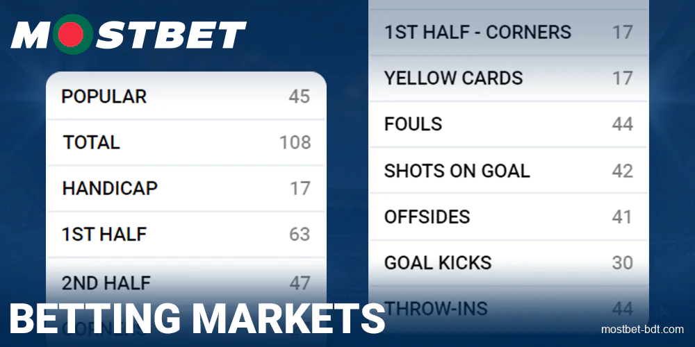 Types of betting markets at Mostbet Bangladesh