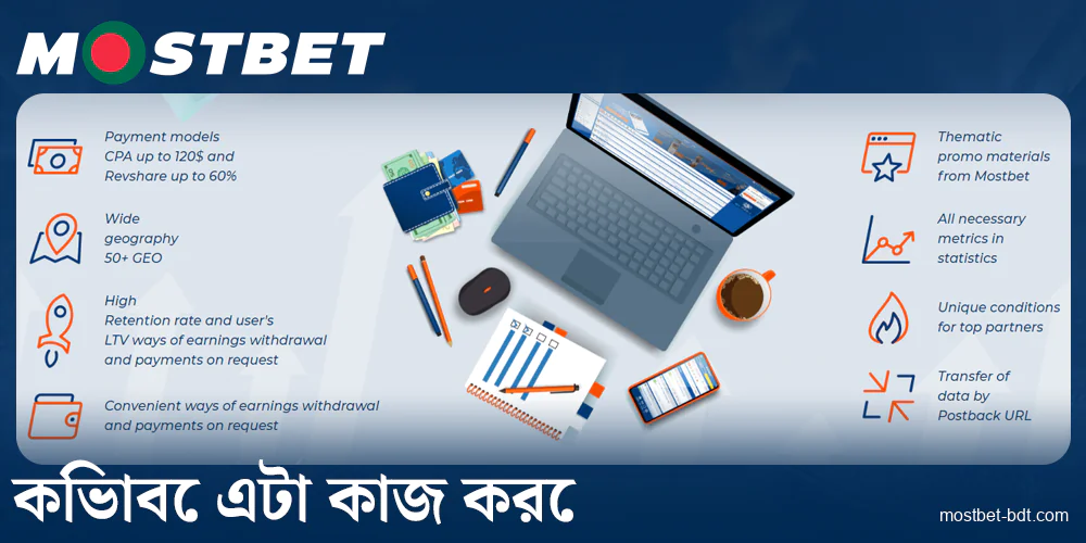 Mostbet বাংলাদেশে অনুমোদিত প্রোগ্রাম নীতি