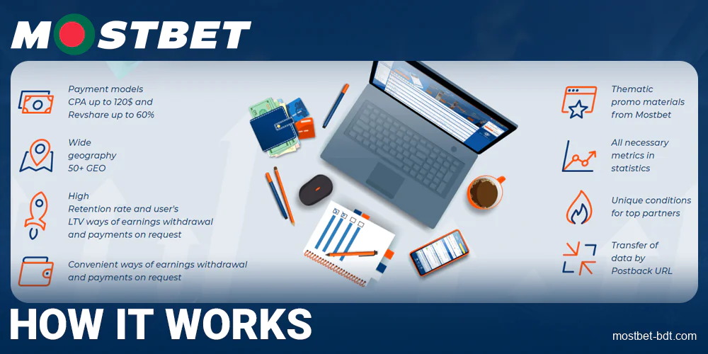 Affiliate program principle at Mostbet Bangladesh