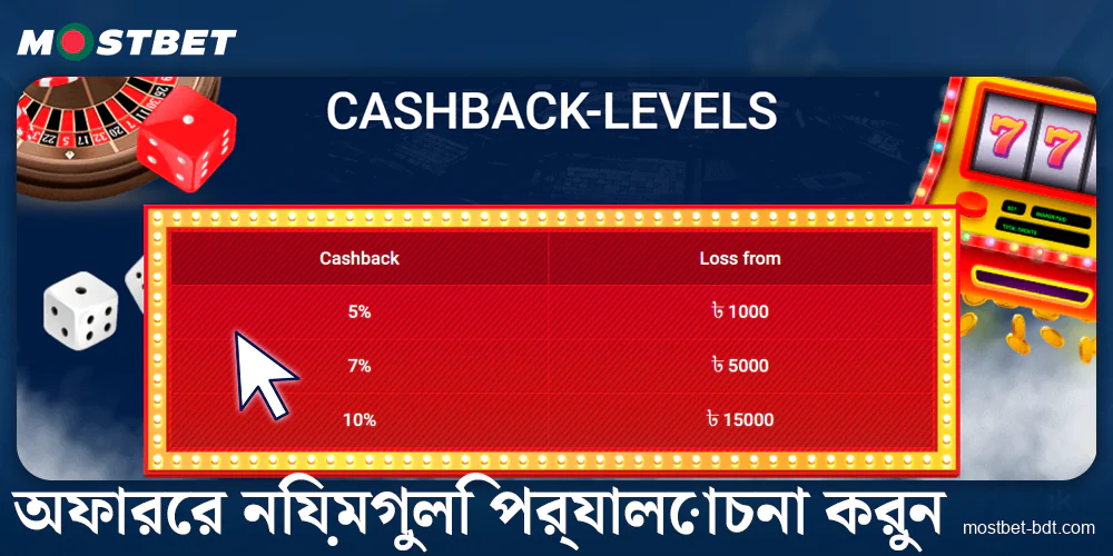 Mostbet BD বোনাস নিয়ম অন্বেষণ করুন