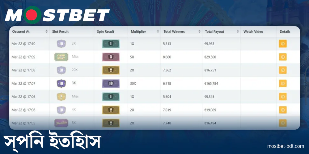 Crazy Time Mostbet বাংলাদেশ-এ রাউন্ড হিস্ট্রি