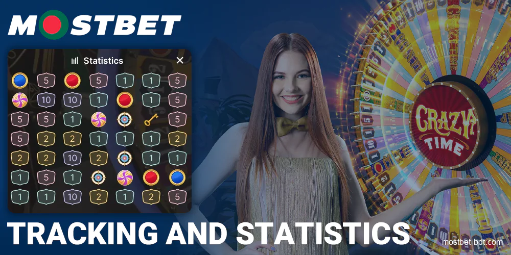 Crazy Time game statistics at Mostbet BD