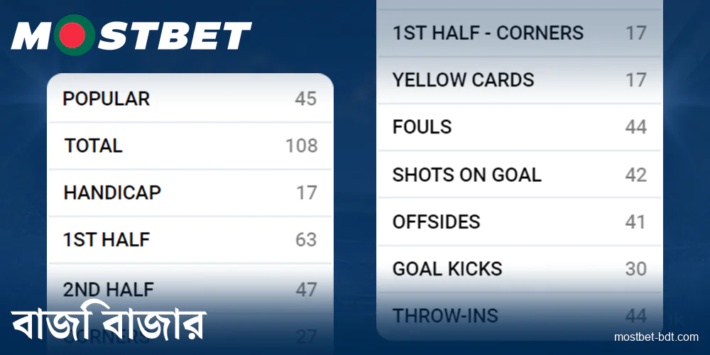 Mostbet বাংলাদেশে বাজির বাজারের ধরন